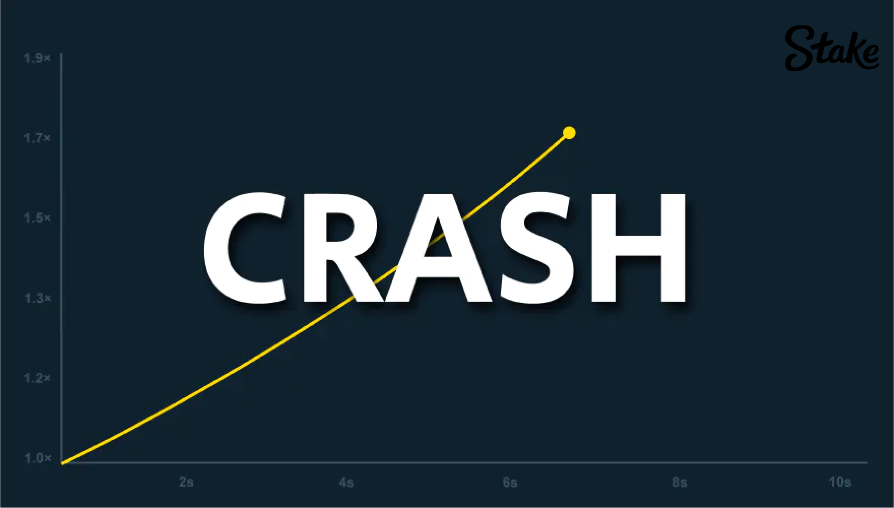 Stake上のCrash Game 